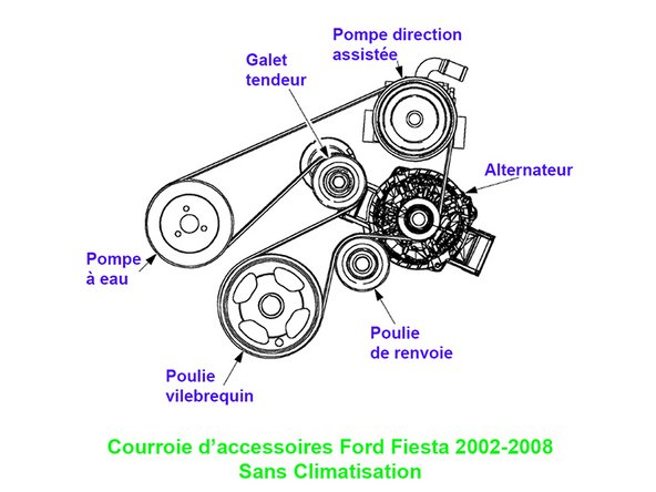 Guide Courroie D accessoire Fonctionnement Sch ma Montage Guide Courroie D accessoire Fonctionnement Sch ma Montage